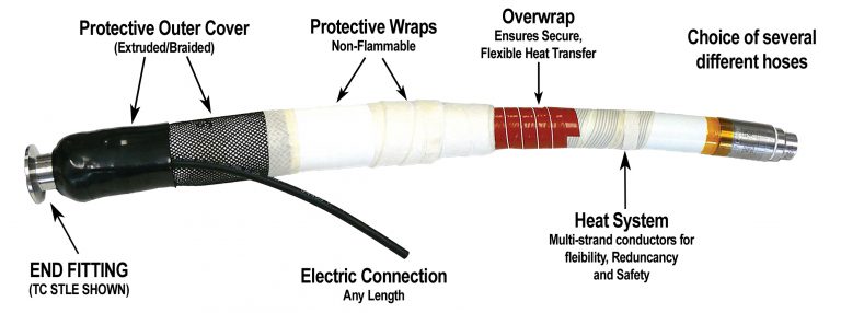 ACE EHH Electronically Heated Hose