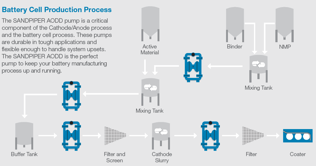 Battery Cell Production Process