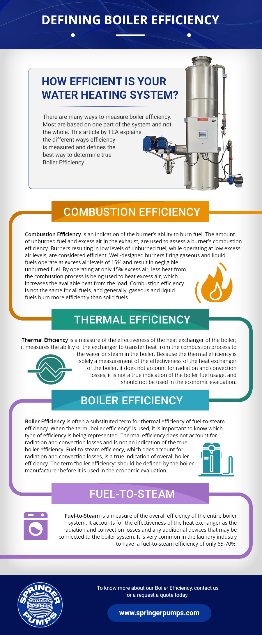 Defining Boiler Efficiency