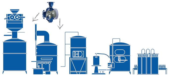 Hidrostal Pump Placement Beer and Malt Production