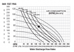 JDA NPF80 Performance Chart
