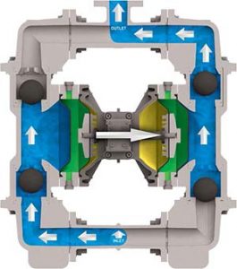 SANDPIPER Containment Duty Ball Valve Pump Inside Look