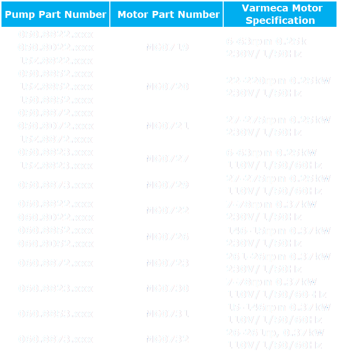 Varmeca CC Discontinuation Table