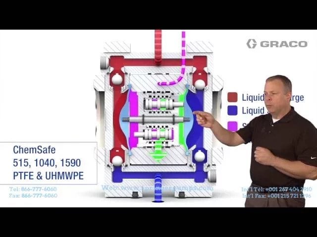 Graco ChemSafe 515, 1040, 1590 Theory of Operation
